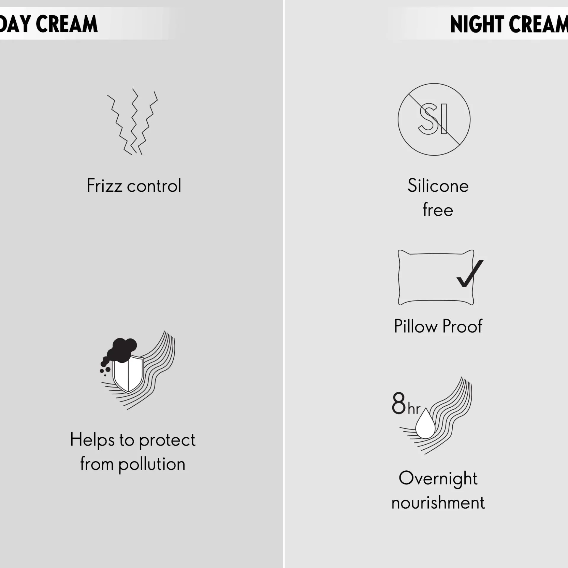 Creme Capilar Dual sem Enxaguar DUOLOGI 24 ml.